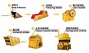 Stone Crushing Plant With Capacity 80-100 TPH